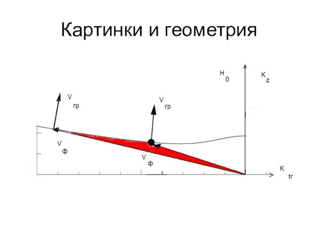 Картинки и геометрия