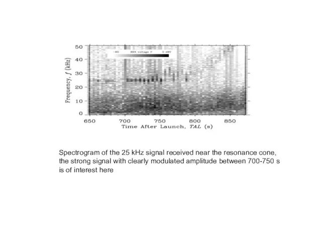 Spectrogram of the 25 kHz signal received near the resonance cone, the