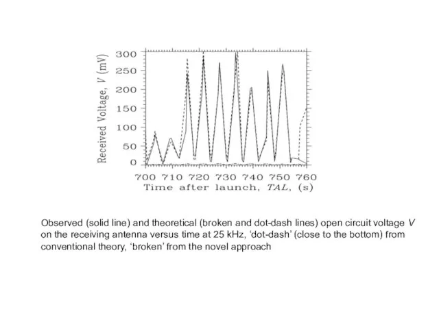 Observed (solid line) and theoretical (broken and dot-dash lines) open circuit voltage