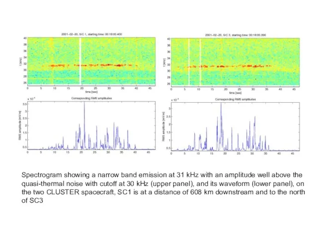 Spectrogram showing a narrow band emission at 31 kHz with an amplitude