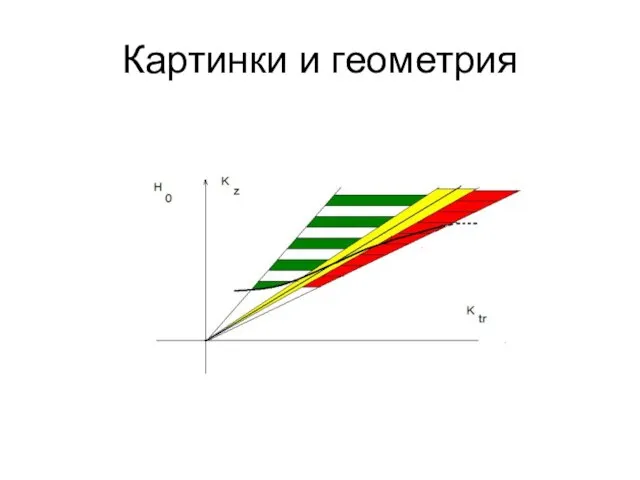 Картинки и геометрия