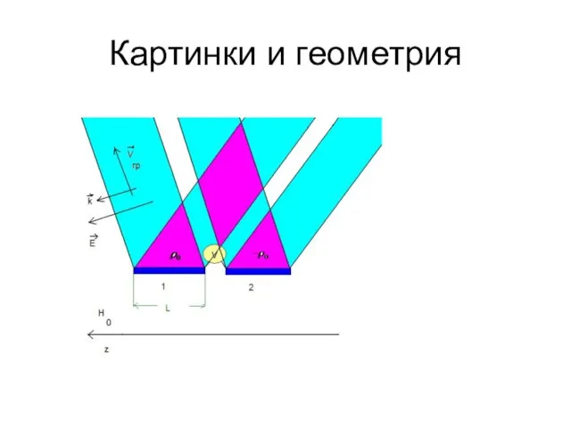 Картинки и геометрия