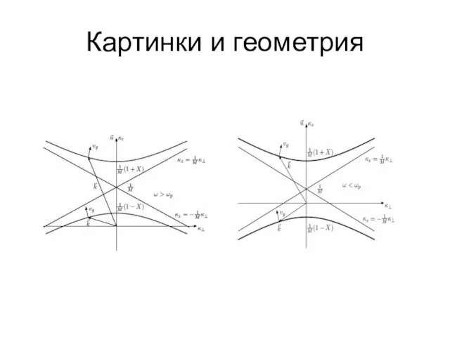 Картинки и геометрия