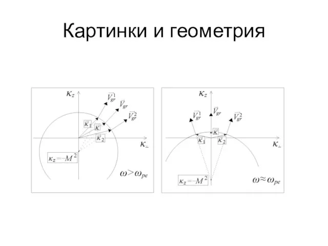 Картинки и геометрия