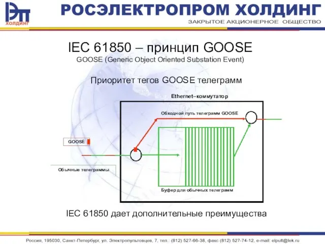 GOOSE Обычные телеграммы Буфер для обычных телеграмм Обходной путь телеграмм GOOSE Ethernet–коммутатор