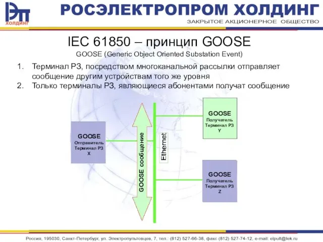 GOOSE сообщение GOOSE Отправитель Терминал РЗ X GOOSE Получатель Терминал РЗ Y