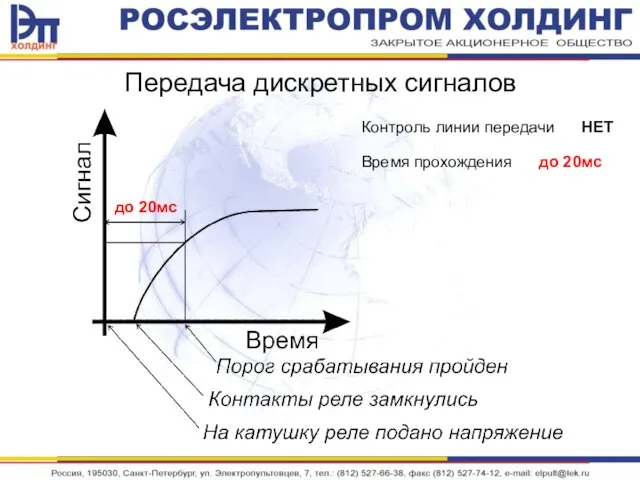 Передача дискретных сигналов Контроль линии передачи НЕТ Время прохождения до 20мс до 20мс