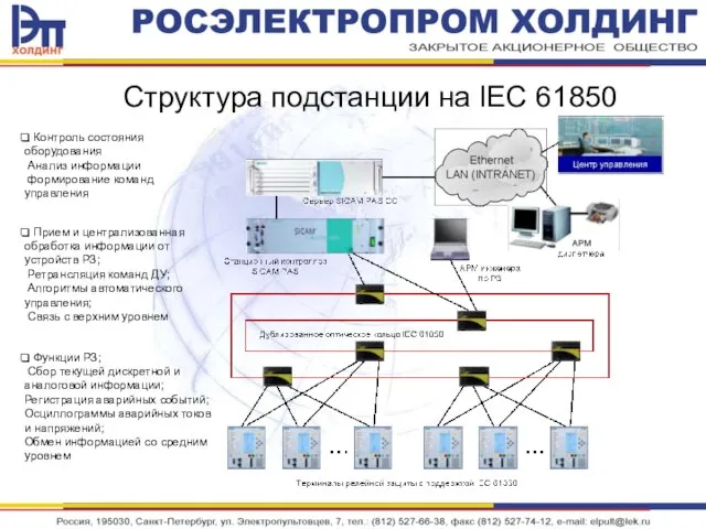 Структура подстанции на IEC 61850 Функции РЗ; Сбор текущей дискретной и аналоговой