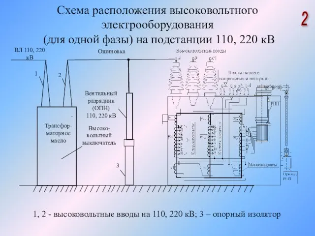 Схема расположения высоковольтного электрооборудования (для одной фазы) на подстанции 110, 220 кВ