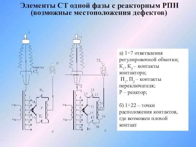 Элементы СТ одной фазы с реакторным РПН (возможные местоположения дефектов) а) 1÷7