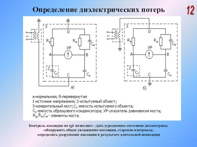 Определение диэлектрических потерь 12 Контроль изоляции по tgδ позволяет: -дать усредненное состояние