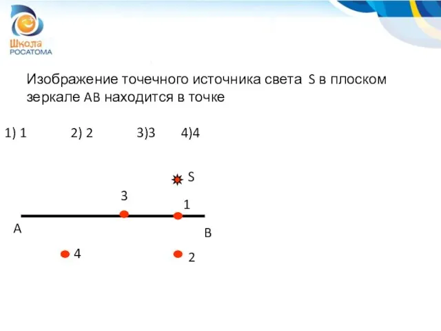 Изображение точечного источника света S в плоском зеркале AB находится в точке