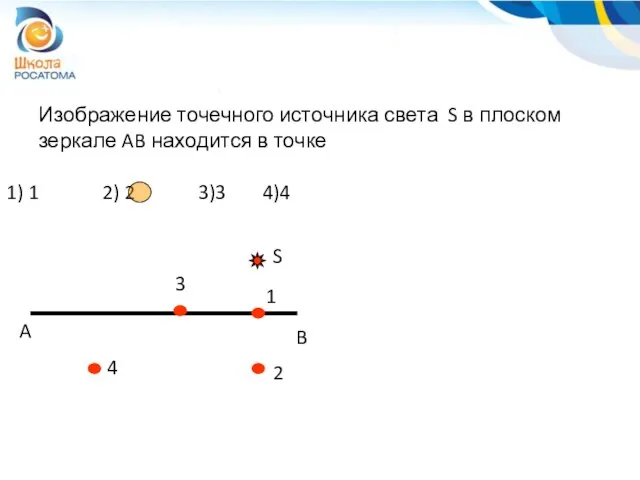 Изображение точечного источника света S в плоском зеркале AB находится в точке