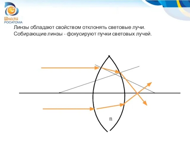 Линзы обладают свойством отклонять световые лучи. Собирающие линзы - фокусируют пучки световых лучей. n