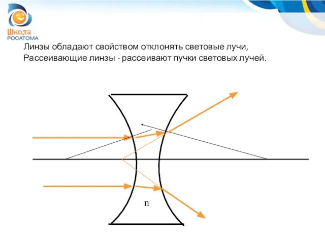 Линзы обладают свойством отклонять световые лучи, Рассеивающие линзы - рассеивают пучки световых лучей. n