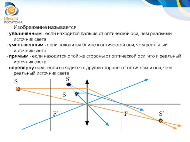 Изображение называется: - увеличенным - если находится дальше от оптической оси, чем