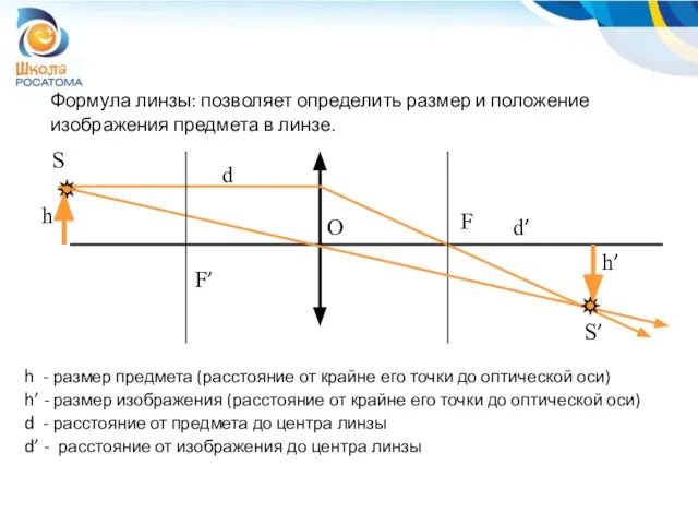 Формула линзы: позволяет определить размер и положение изображения предмета в линзе. F