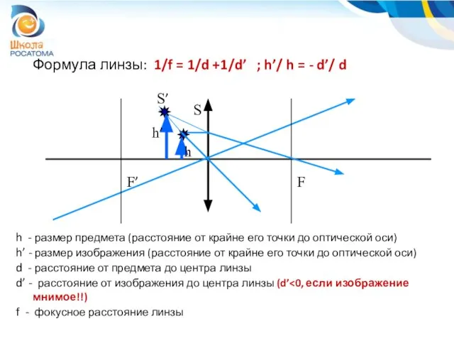 Формула линзы: 1/f = 1/d +1/d’ ; h’/ h = - d’/