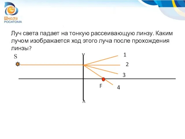 Луч света падает на тонкую рассеивающую линзу. Каким лучом изображается ход этого