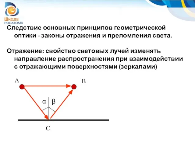 Следствие основных принципов геометрической оптики - законы отражения и преломления света. Отражение: