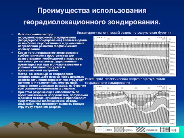 Преимущества использования георадиолокационного зондирования. Использование метода георадиолокационного зондирования (георадарное зондирование) является одним