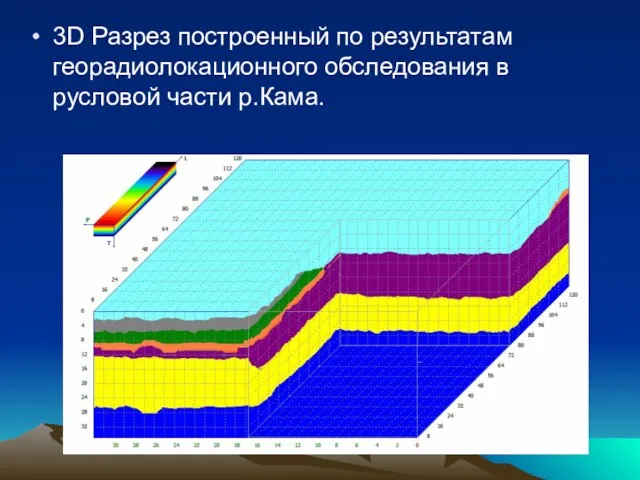 3D Разрез построенный по результатам георадиолокационного обследования в русловой части р.Кама.