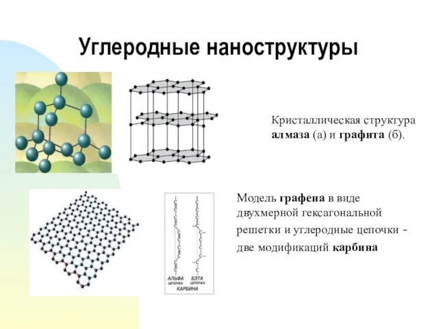 Углеродные наноструктуры Кристаллическая структура алмаза (а) и графита (б). Модель графена в
