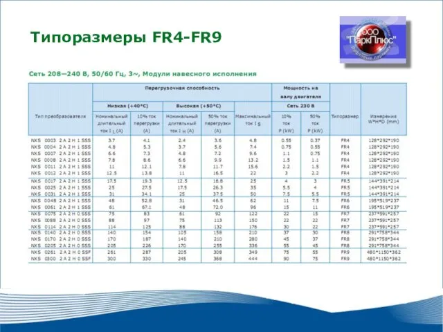 2010 г. г. Москва Типоразмеры FR4-FR9