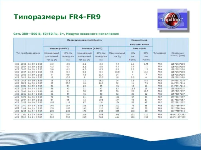 2010 г. г. Москва Типоразмеры FR4-FR9