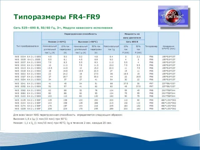 2010 г. г. Москва Типоразмеры FR4-FR9