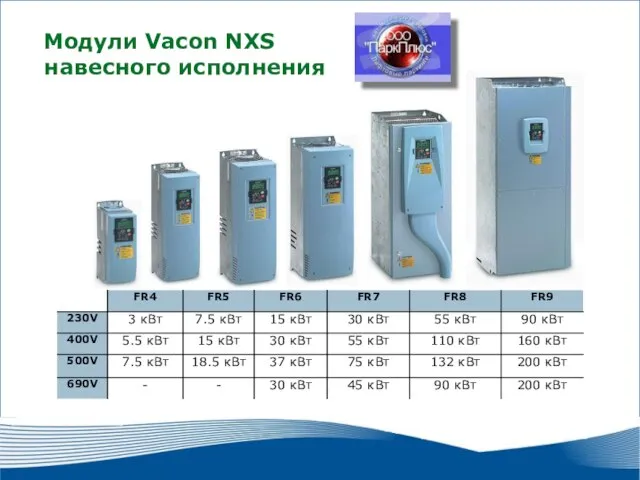 2010 г. г. Москва Модули Vacon NXS навесного исполнения