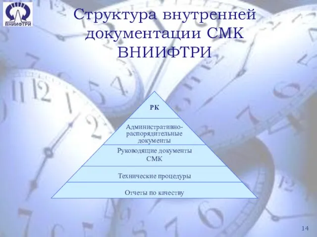 Структура внутренней документации СМК ВНИИФТРИ