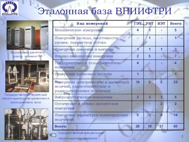 Эталонная база ВНИИФТРИ Водородные хранители шкалы времени РФ Государственный первичный эталон единицы