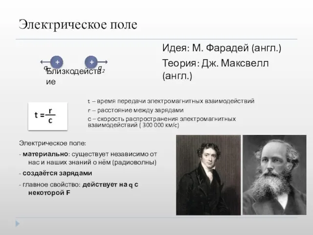 Электрическое поле Близкодействие Идея: М. Фарадей (англ.) Теория: Дж. Максвелл (англ.) +