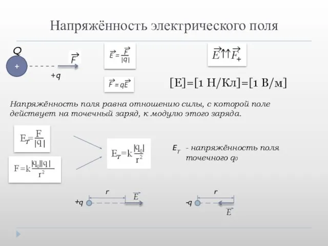 Напряжённость электрического поля [E]=[1 H/Кл]=[1 В/м] +q + Q Напряжённость поля равна