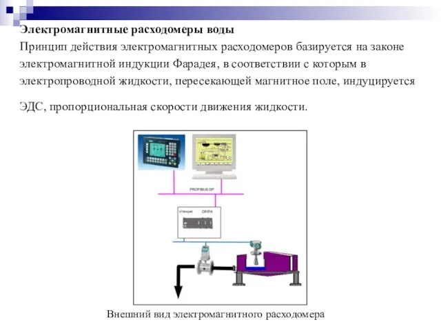 Электромагнитные расходомеры воды Принцип действия электромагнитных расходомеров базируется на законе электромагнитной индукции