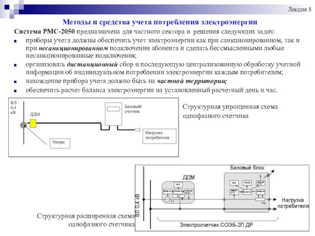 Методы и средства учета потребления электроэнергии Система РМС-2050 предназначена для частного сектора