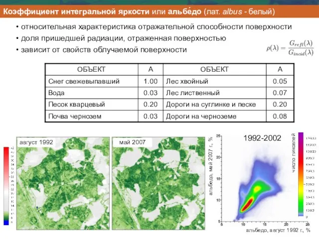 альбедо, август 1992 г., % альбедо, май 2007 г., % число пикселей