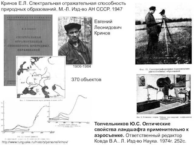 Толчельников Ю.С. Оптические свойства ландшафта применительно к аэросъемке. Ответственный редактор Ковда В.А..