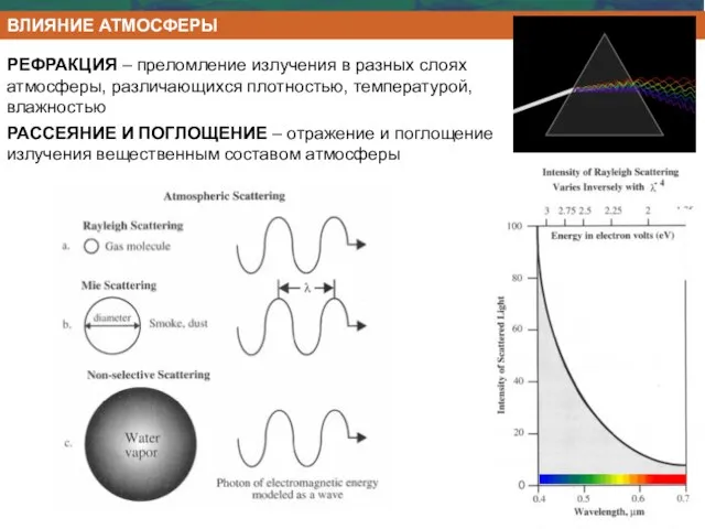 РЕФРАКЦИЯ – преломление излучения в разных слоях атмосферы, различающихся плотностью, температурой, влажностью