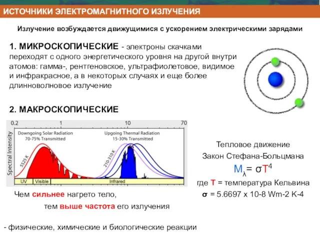 2. МАКРОСКОПИЧЕСКИЕ Тепловое движение Закон Стефана-Больцмана Mλ= σT4 где T = температура