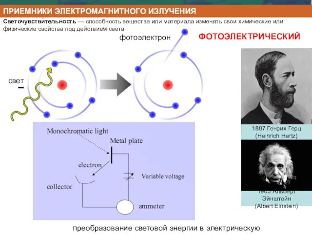 1887 Генрих Герц (Heinrich Hertz) 1905 Альберт Эйнштейн (Albert Einstein) фотоэлектрон свет