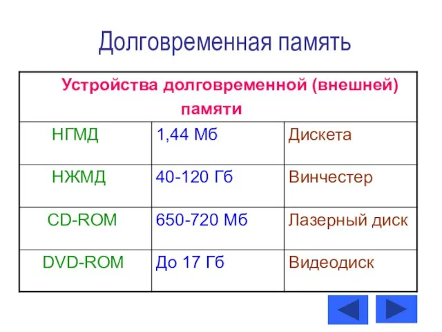 Долговременная память