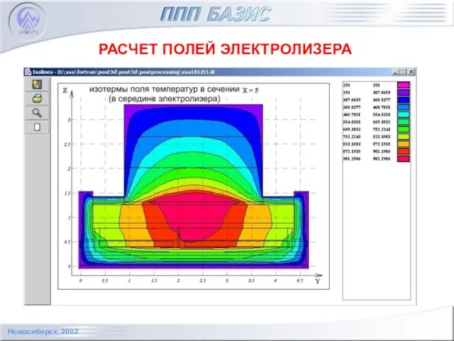 Новосибирск, 2002 РАСЧЕТ ПОЛЕЙ ЭЛЕКТРОЛИЗЕРА