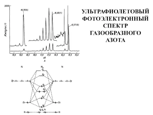 УЛЬТРАФИОЛЕТОВЫЙ ФОТОЭЛЕКТРОННЫЙ СПЕКТР ГАЗООБРАЗНОГО АЗОТА