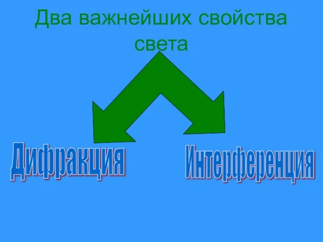 Два важнейших свойства света Дифракция Интерференция