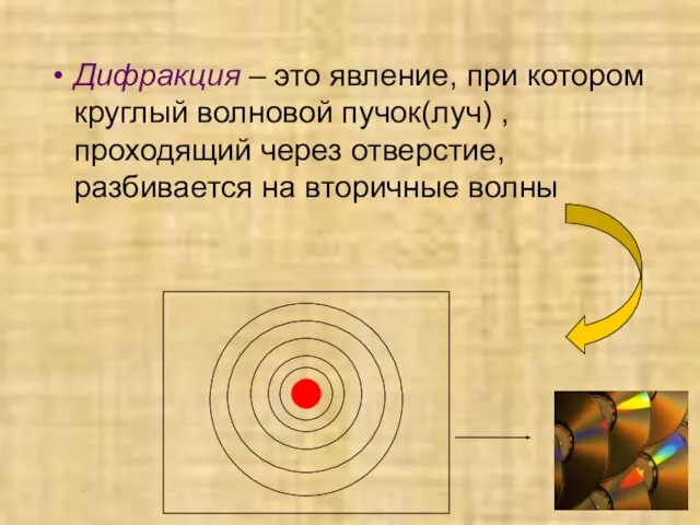 Дифракция – это явление, при котором круглый волновой пучок(луч) , проходящий через