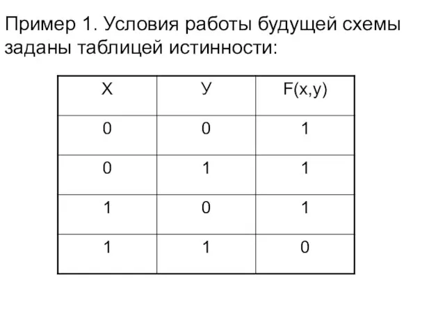 Пример 1. Условия работы будущей схемы заданы таблицей истинности: