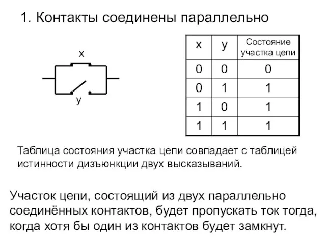 1. Контакты соединены параллельно х Таблица состояния участка цепи совпадает с таблицей