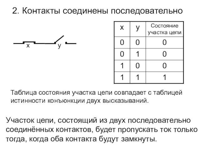 2. Контакты соединены последовательно х y Таблица состояния участка цепи совпадает с